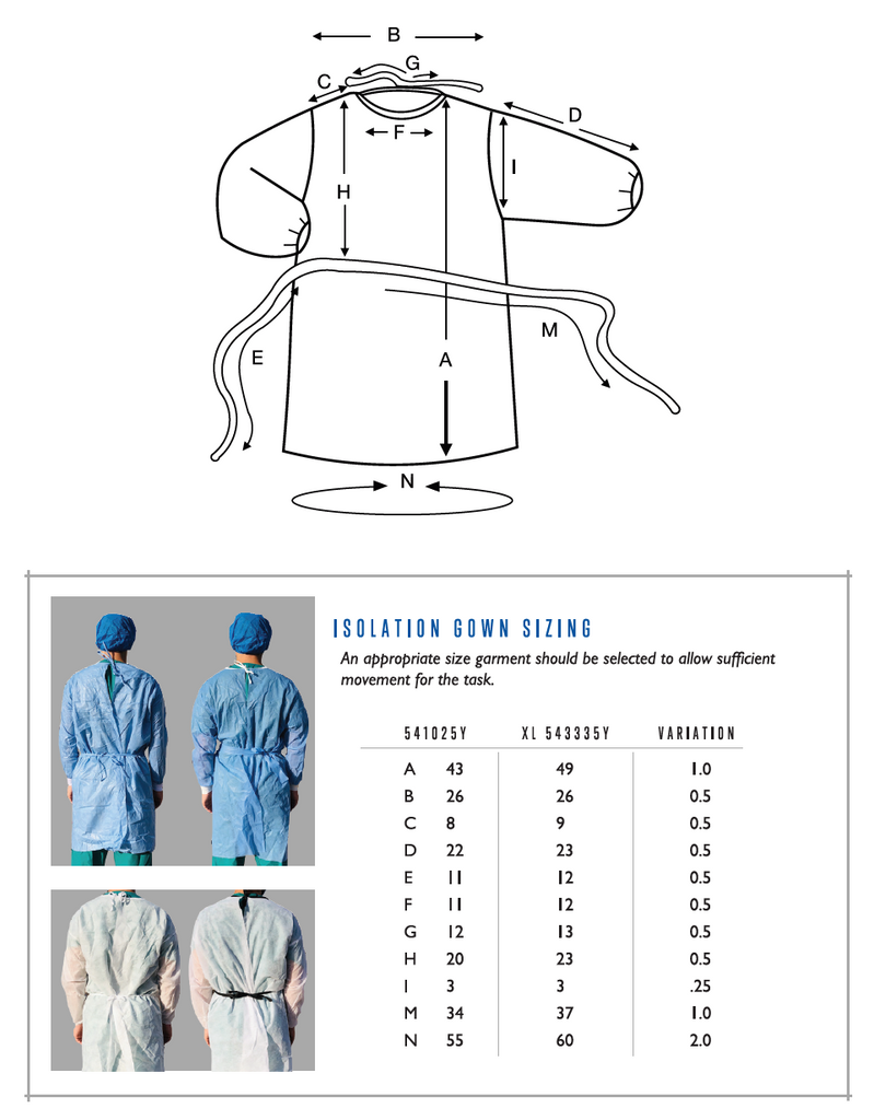 AAMI Level Standards for Gowns